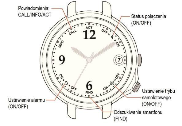 - ios to nazwa systemu operacyjnego Apple Inc. IOS jest znakiem towarowym lub zastrzeżonym znakiem towarowym Cisco w Stanach Zjednoczonych oraz w innych krajach i jest używany na licencji.