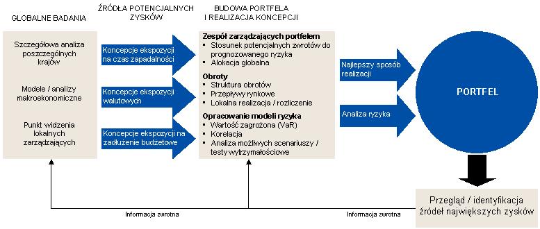 Investment Philosophy & Process FILOZOFIA INWESTYCYJNA Celem zespołu ds.