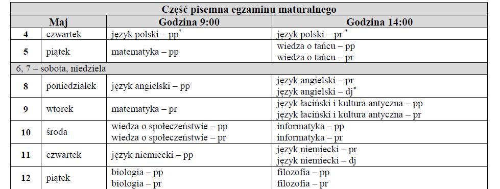 terminów