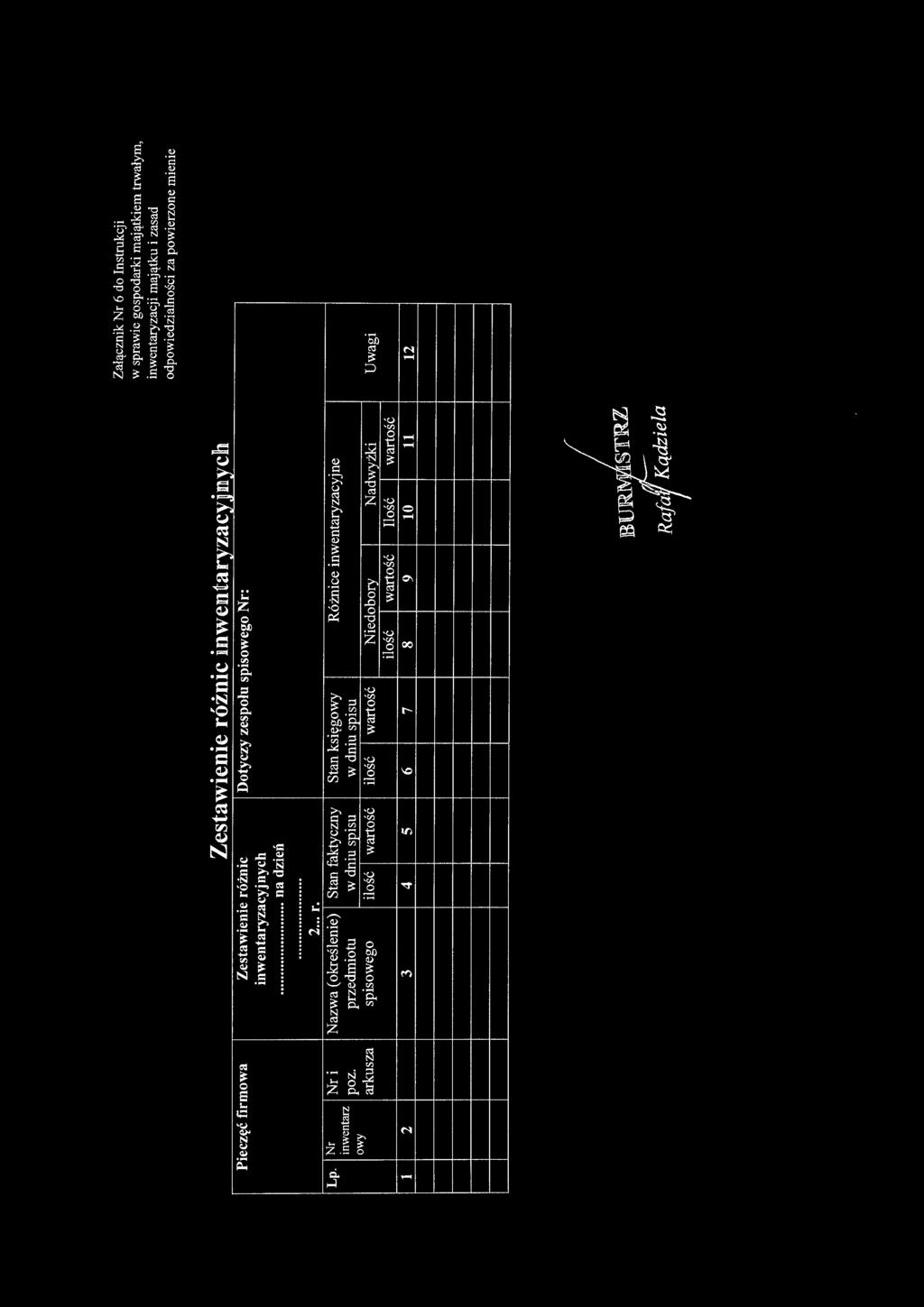 Nr Nr i Nazwa (określenie) Stan faktyczny inwentarz poz.