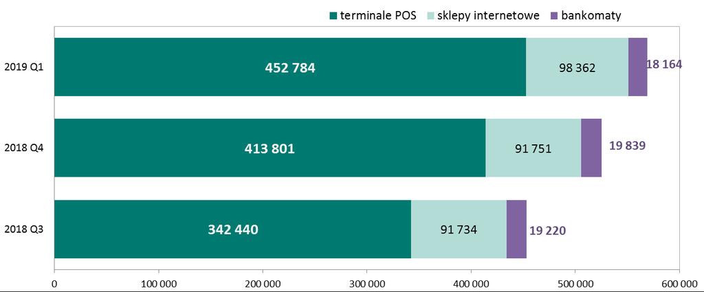 System BLIK Wykres 46.