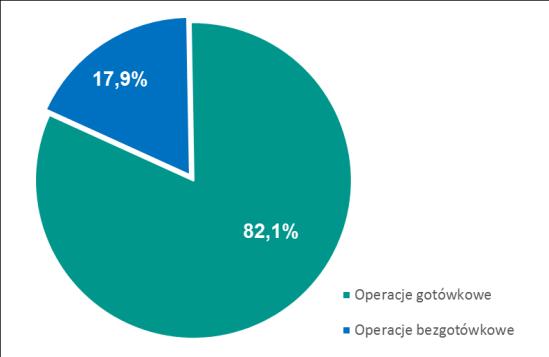 wartości transakcji w IV kwartale 2018 r. oraz w I kwartale 2019 r.