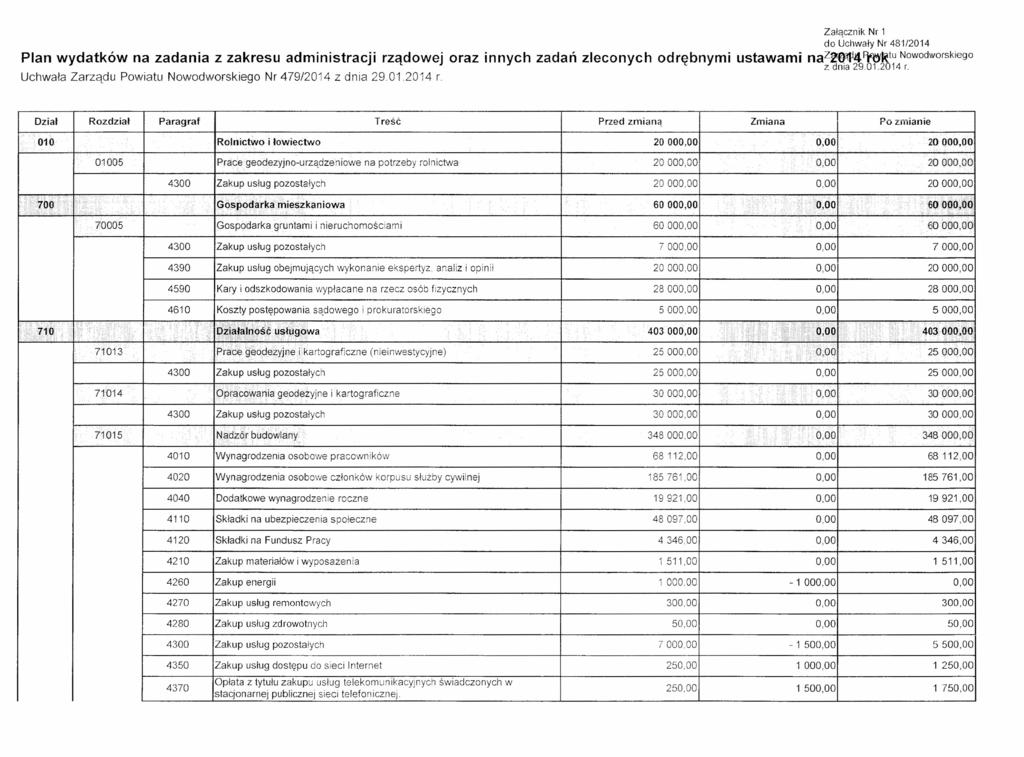 Plan wydatków na zadania z zakresu administracji rządowej oraz innych zadań zleconych odrębnymi ustawami Uchwała Zarządu Powiatu Nowodworskiego Nr 479/2014 z dnia 29.012014 r.