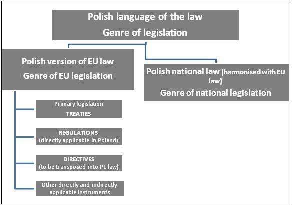 Polski język prawny