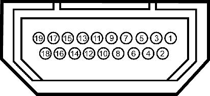 HDMI Numer styku 19-stykowa strona gniazda Numer styku 19-stykowa strona gniazda 1 DANE TMDS 2+ 11 ZEGAR TMDS, EKRAN 2 DANE TMDS 2, EKRAN 12 TMDS ZEGAR- 3 TMDS DATA 2-13