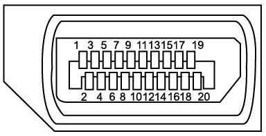 TMDS DATA 0-19 WYKRYWANIE BEZ WYŁĄCZANIA 10 ZEGAR TMDS DisplayPort (DP) Numer styku 20-stykowa strona gniazda Numer styku 20-stykowa strona gniazda 1 ML0 (p) 11 GND 2 GND 12