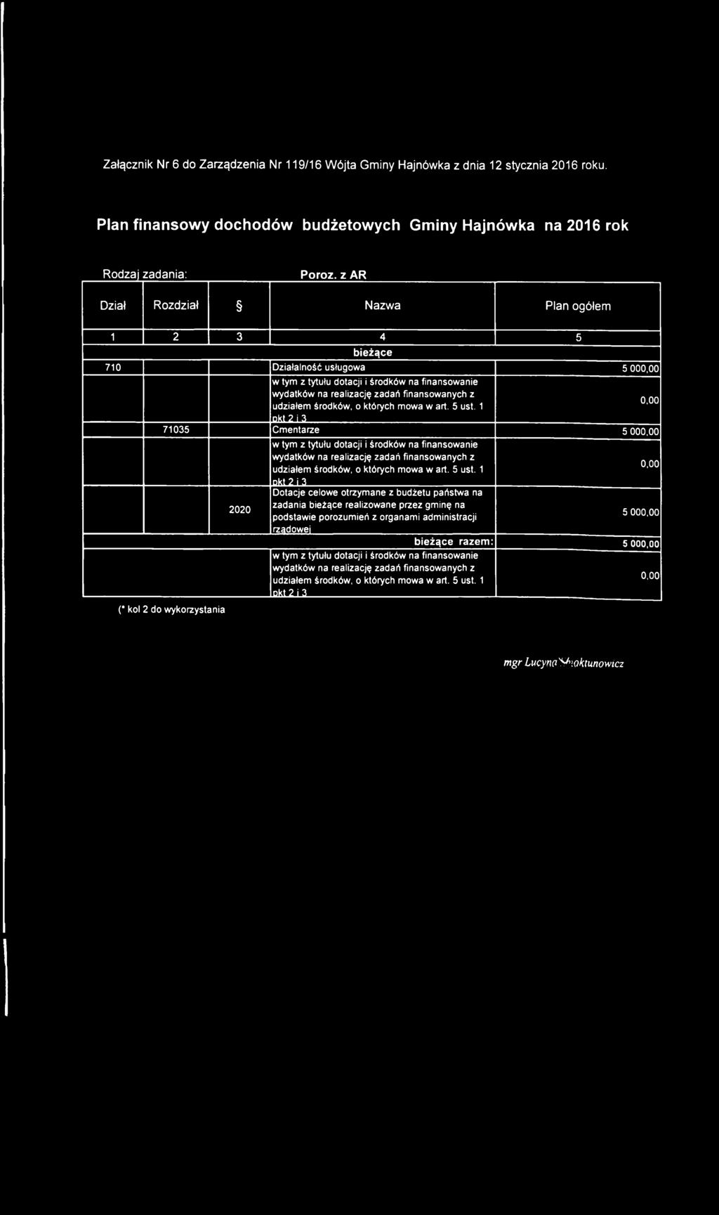 z AR Dział Rozdział Nazwa Plan ogółem 1 2 3 4 5 b ie ż ą c e 710 Działalność usługowa 5 00 Pkt 2 i 3.