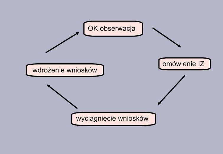 To już wypracowaliśmy harmonogram OK