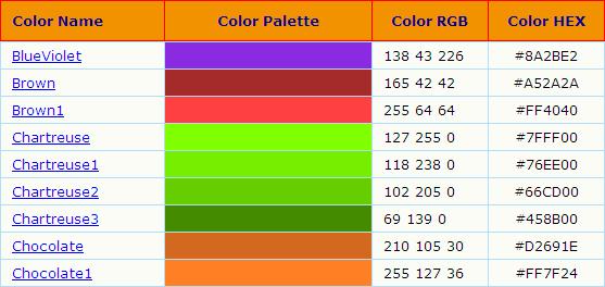 Kolory definiujemy na kilka sposobów: Poprzez podanie nazwy - green, red, blue, yellow Poprzez podanie zapisu szesnastkowego poprzedzonego znakiem #. Poprzez zdefiniowanie modelu RGB, np.