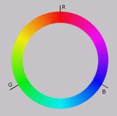 Cały zakres barw prostych (widmo) daje się ująć w zamknięty krąg barw, w którym każda barwa prosta ma swoją barwę