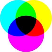 Mieszanie barwników nosi nazwę subtraktywnego mieszania barw, bo barwniki odejmują część padającego na nie światła zanim odbiją lub przepuszczą je dalej.