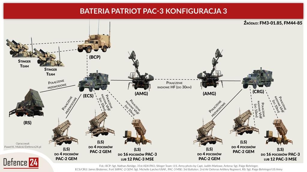 aut. Paweł K. Malicki 30.03.