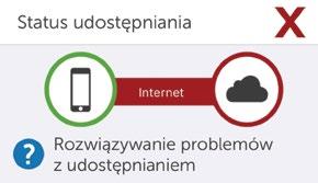 Pasek stanu udostępniania Opis stanu udostępniania: Problem z: połączeniem internetowym osoby przesyłającej informacje. chmurą Dexcom Share.