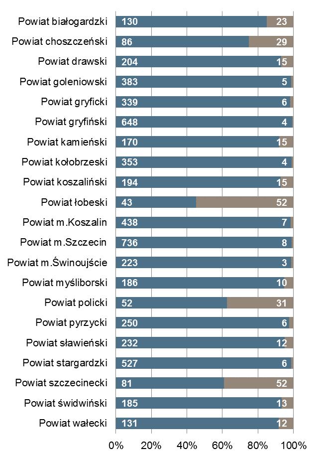 największą liczbą ofert pracy m.