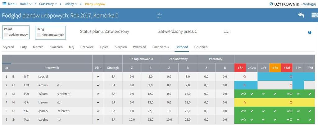 Zaznaczenie opcji Wygeneruj plan dla planowanych wyświetli tylko tych pracowników (umowy), dla których urlop