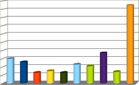 PKD 01 PKD 10 PKD 22 PKD25 PKD31 PKD 45 PKD46 PKD47 PKD 49 PKD85 Rodzaj działalności gospodarczej PKD PKD 85-Edukacja PKD 47-Handel detaliczny PKD 45-Handel hurtowy i detaliczny-naprawa pojazdów