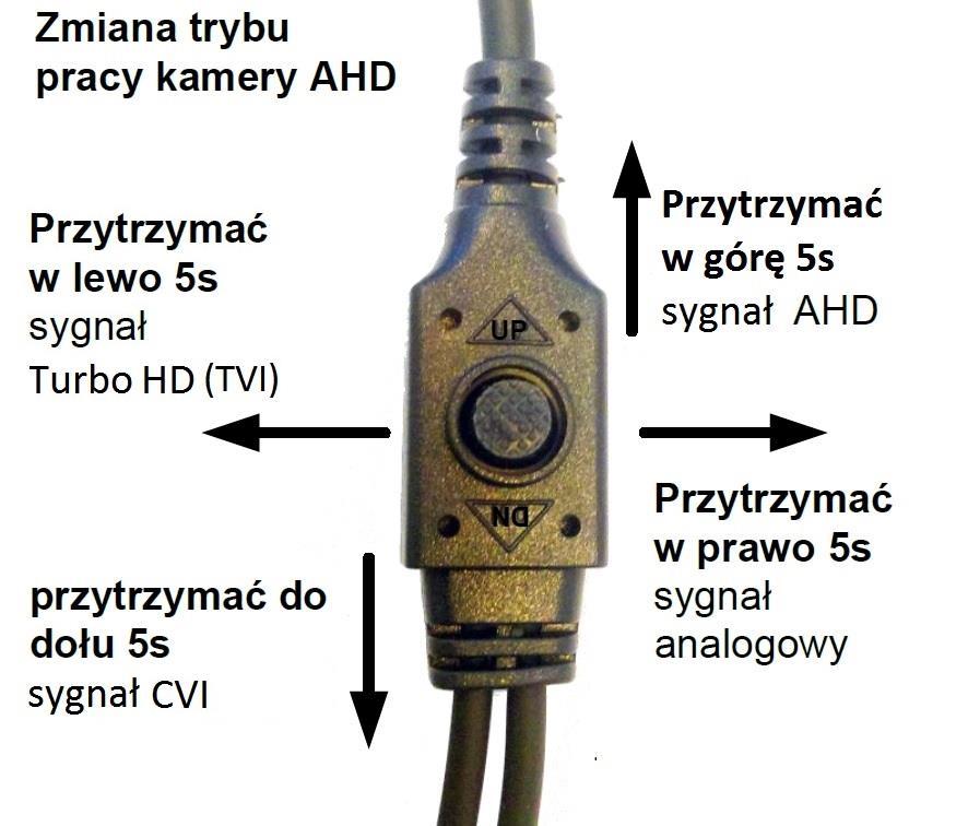 Tryby Pracy Kamer AHD: Kamery z serii 4T posiadają cztery tryby pracy. W zależności od posiadanego rejestratora mogą pracować w trybach AHD, Turbo HD (TVI), CVI bądź w trybie Analogowym.