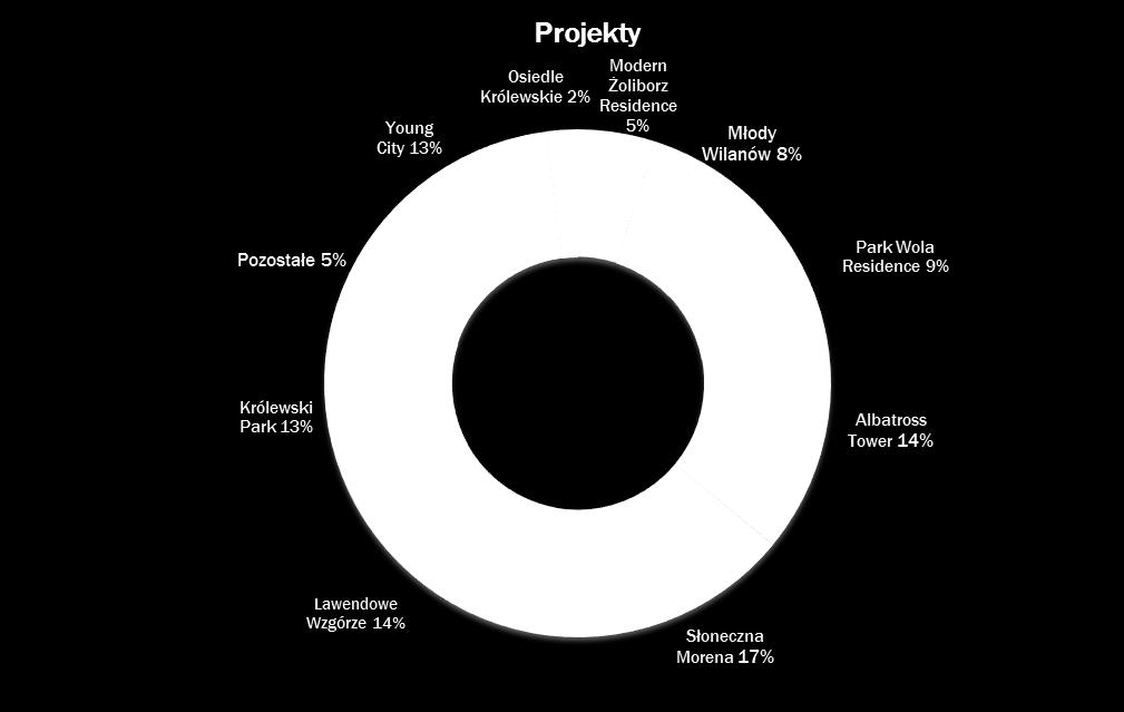 1Q 2015