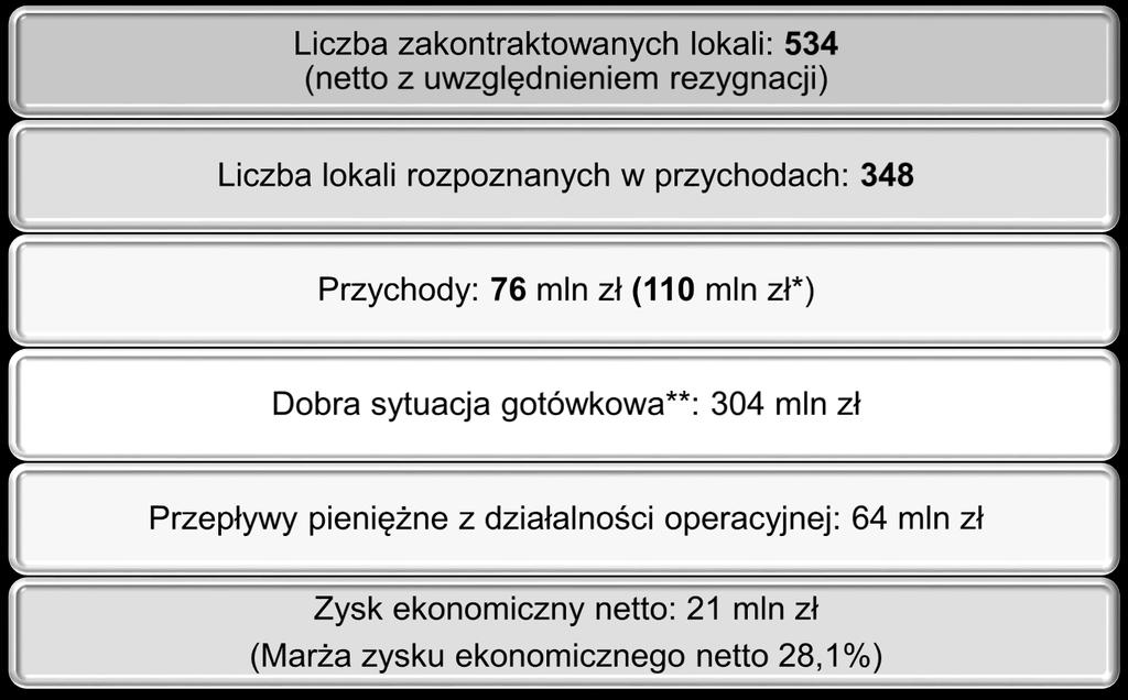 przedsięwzięć, ** Uwzględniając