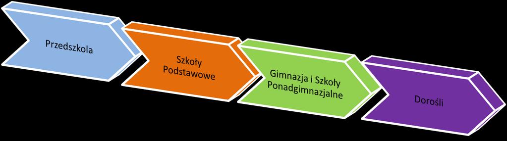 EDUKACJA EKOLOGICZNA W MIEŚCIE ZABRZE - PROGRAM EDUKACJI EKOLOGICZNEJ, PRZEZ EDUKACJĘ DO ZRÓWNOWAŻONEGO ROZWOJU, DLA MIASTA ZABRZE NA LATA 2013-2019.