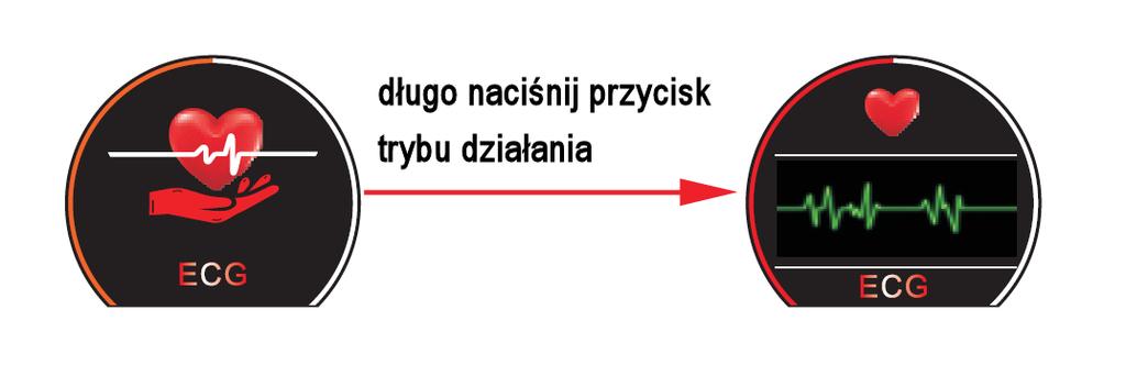 2. EKG można wykonać bezpośrednio w zegarku (w trybie offline) i jak również wykonać w aplikacji WearHeart w smartfonie (w trybie online) na dwa sposoby: a.