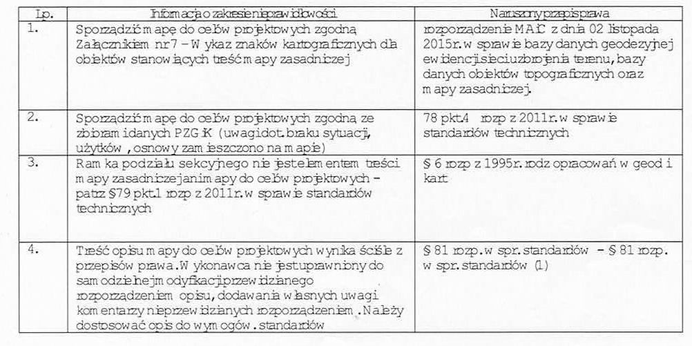 Prawo Powiatowe -