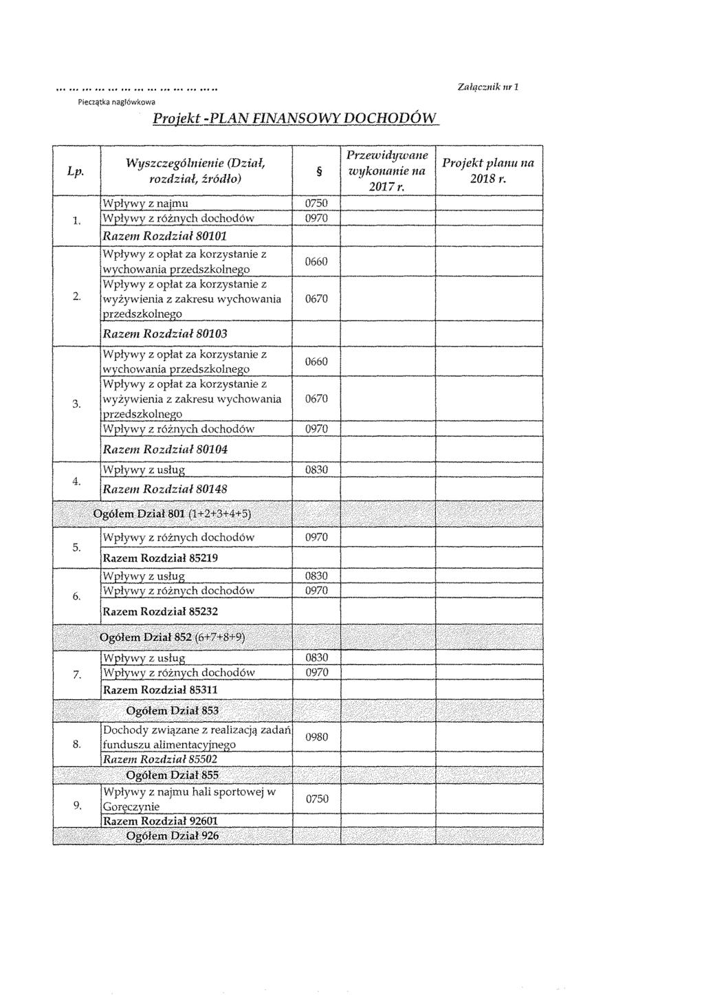 Pleczątka nagłówkowa Projekt -PLAN FINANSOWY DOCHODÓW Lp.