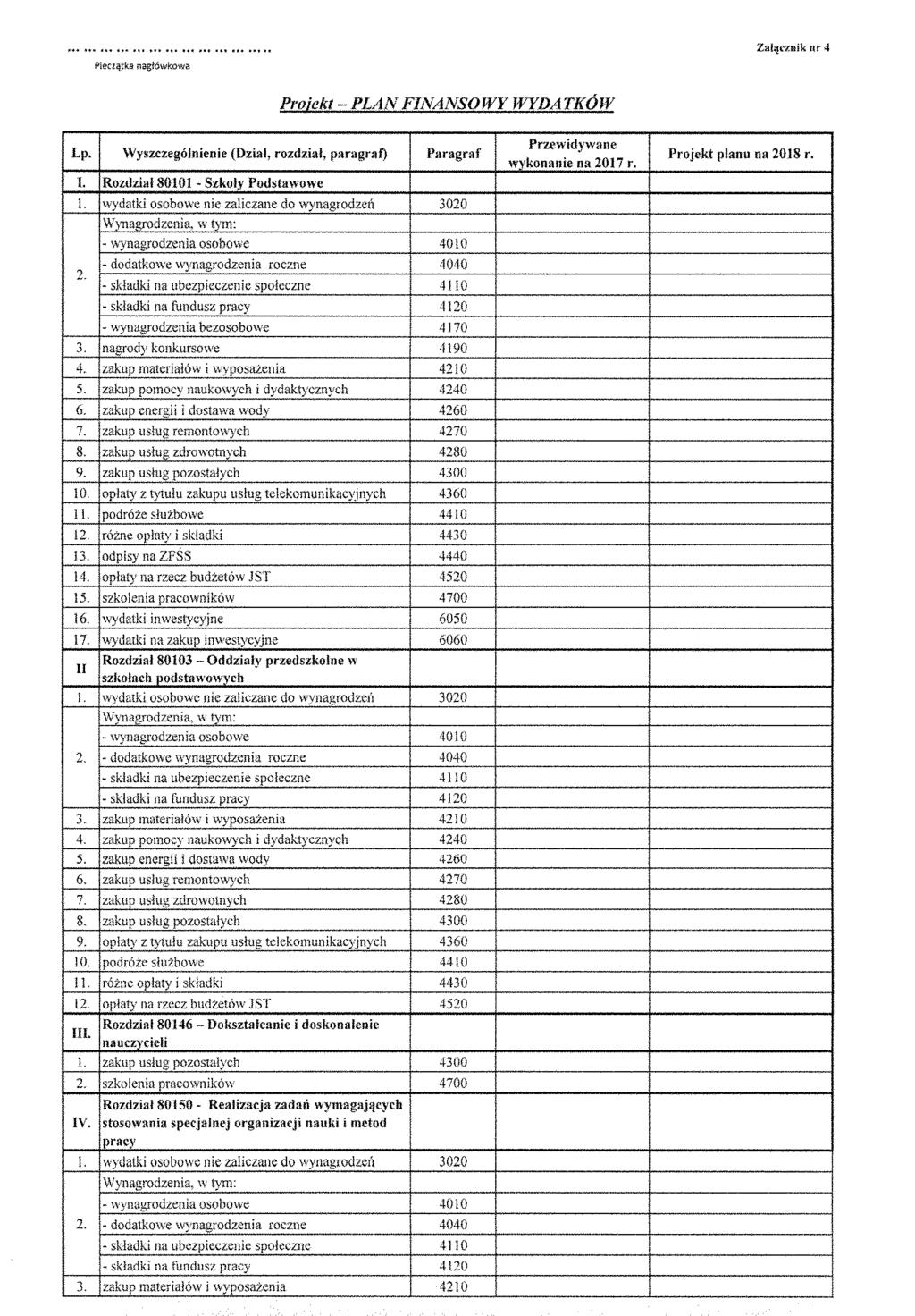 Pieczątka nagłówkowa Załącznik nr 4 Projekt - PLAN FINANSOWY WYDATKÓW Lp. Wyszczególnienie (Dział, rozdział, paragraf) Paragraf I. Rozdział 80101. Szkoły Podstawowe 1.