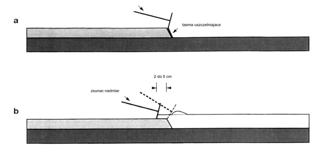 Rys. 1 Fazy zagęszczenia spoiny podłużnej. 5.8.