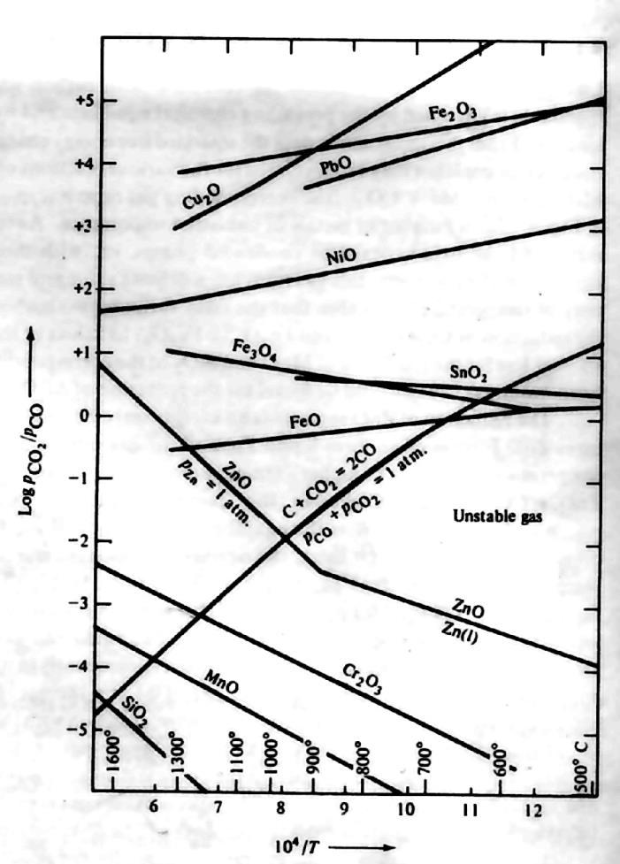 Rysunek1. Wykres równowag fazowych układu Sn-Pb. Rysunek 2.