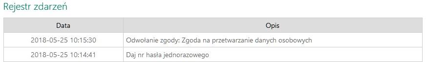 Każda z powyższych operacji wymaga potwierdzenia hasłem jednorazowym.