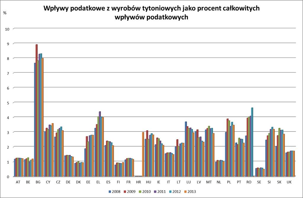 ZAŁĄCZNIK I.