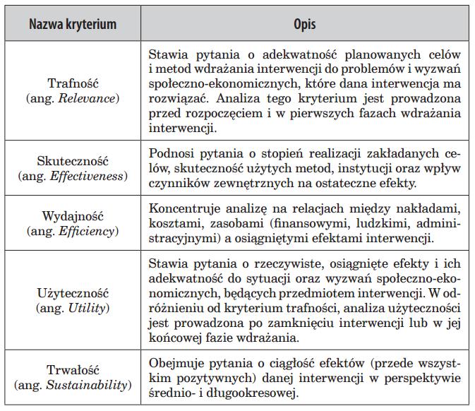 Kryteria ewaluacji Anna Wojewnik-Filipkowska 3 Ocena efektywności 1. Kalkulacja ENPV/C (economic net present value) - ekonomiczna wartość bieżąca projektu 2.