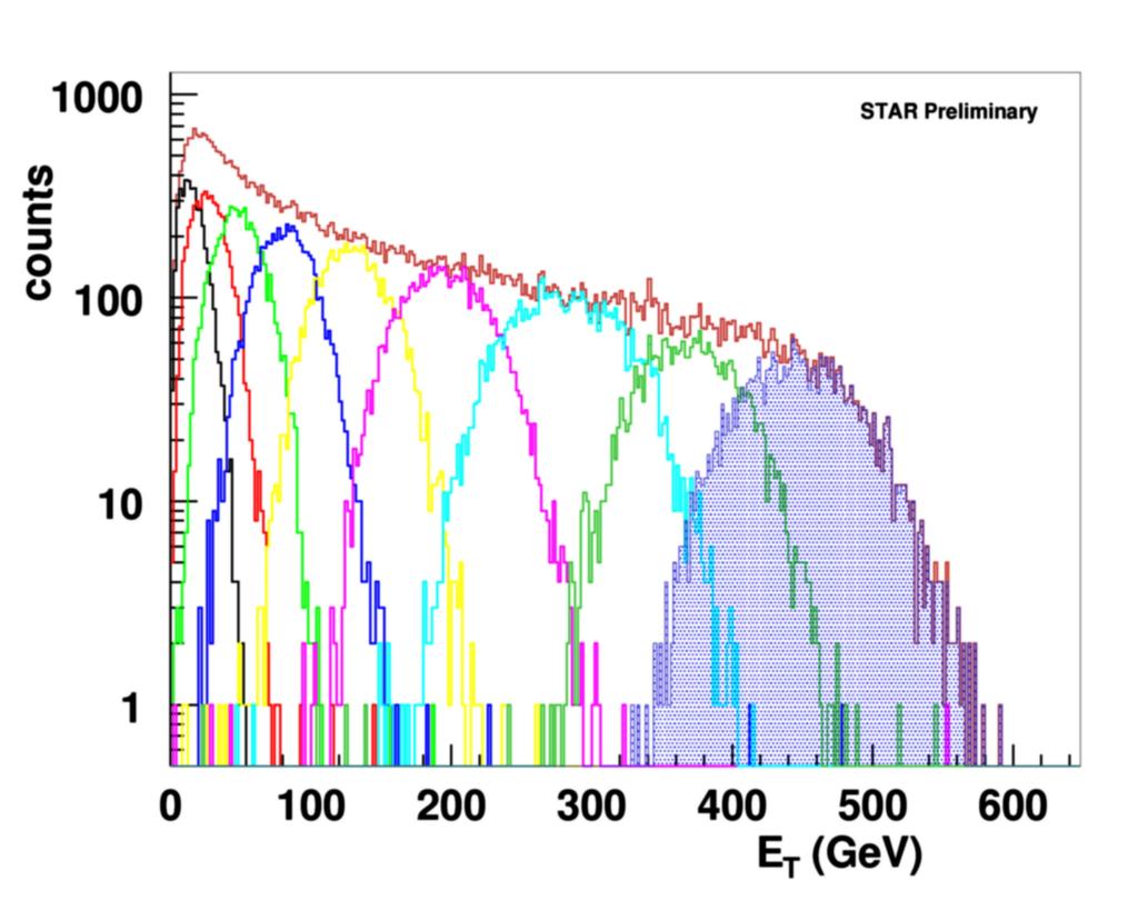 Pomiary energii poprzecznej w STAR (arxiv:0805.4115) w obszarze mid-rapidity w zderzeniach Au+Au (minimum bias) przy energii snn = 62.