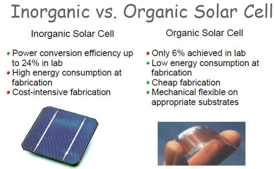 OSC Organic Solar Ce