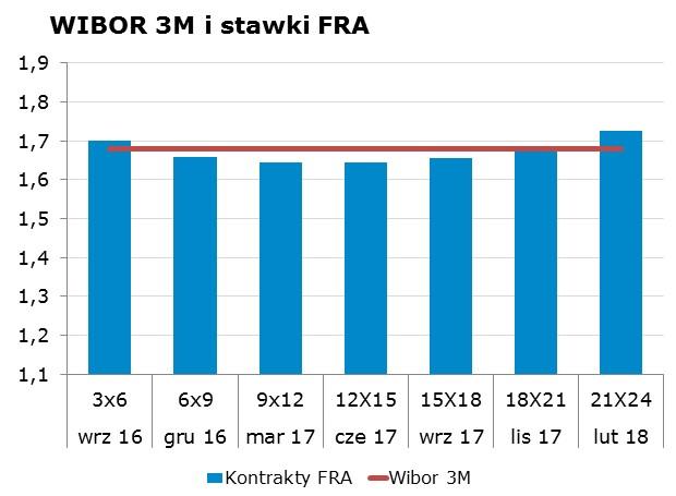 8289 10Y 2.36 2.41 9x12 1.62 1.65 CHF/PLN 3.9669 Uwaga!