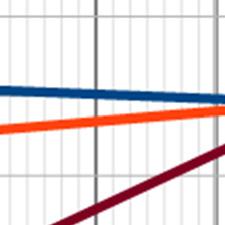 W ciągu całego okresu wykonania pomiarów, patrząc na uzyskane