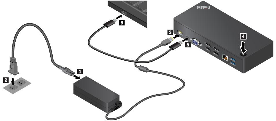 1. Podłącz kabel zasilający do zasilacza 1. 2. Podłącz kabel zasilający do gniazda elektrycznego 2. 3. Podłącz zasilacz do złącza zasilacza stacji dokującej 3. 4.