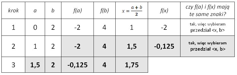 3 Przykład poprawnej odpowiedzi: dopóki n>0 wykonuj jeżeli n mod 2 = 0, to nawlecz biały koralik na lewy koniec sznurka, w przeciwnym przypadku nawlecz czarny koralik na lewy koniec sznurka, n: = n