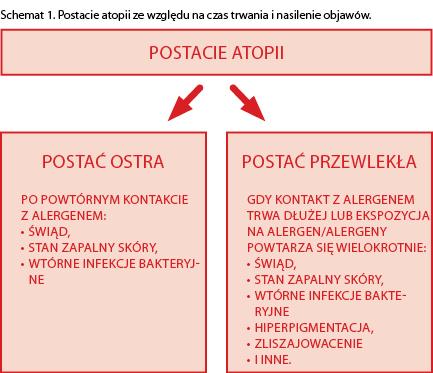 klinicznych 9 zewnętrzne, a zapalenie spojówek i łzawienie były mniej nasilone (głównie w