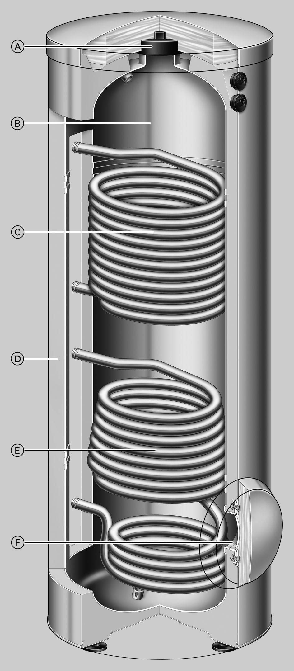 Podsumowanie zalet (ciąg dalszy) Vitocell 3-B, typ EVB (3 litrów) A Górny otwór rewizyjny i wyczystkowy B Komora podgrzewacza ze stali nierdzewnej C Górna wężownica grzewcza ciepłej woda użytkowa