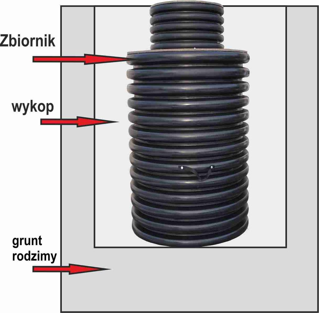 INSTRUKCJA MONTAŻU ZBIORNIKA Posadowienie zbiornika: Miejsce posadowienia zbiornika należy zaprojektować uwzględniając: 1- rodzaj gruntu 2- poziom wód gruntowych - poziom posadowienia rury