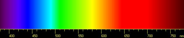 495-566 nm zielony, 566-589 nm żółty (żółty), 589-627 nm