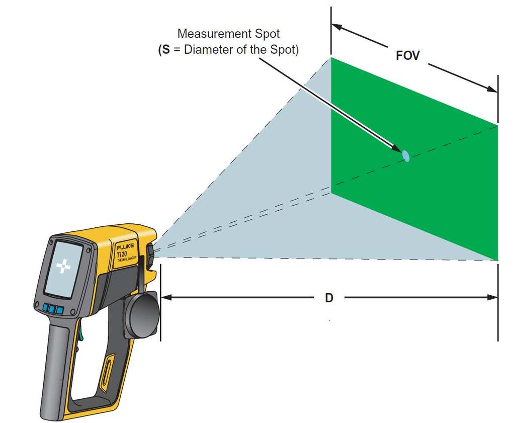 Przykład Thermal Imager Ti20 Fluke współczynnik odległościowy Średnica S FOV Field-Of-View (pole widzenia) (dla funkcji kamery)