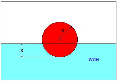 Równania nieliniowe Jak głęboko kula jest zanurzona w wodzie? 3 x 0.165x R=0.11m + 3.