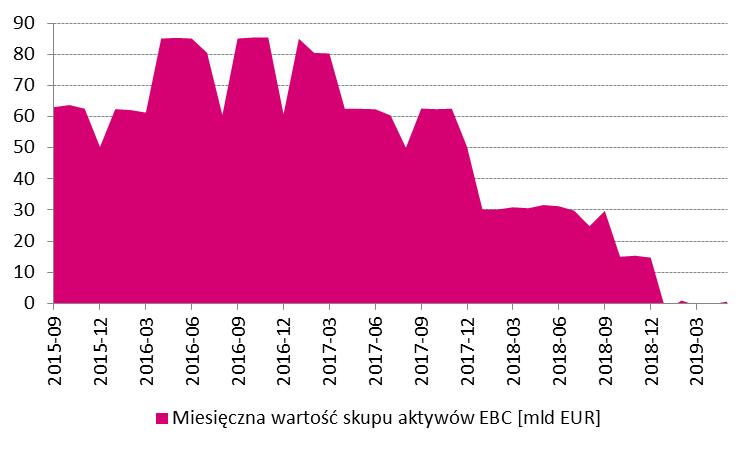 Δ % WIG 60902,0 0,9 S&P 500 2976,6-1,2 Nikkei 225 21387,1-1,4 Źródło: Thomson Reuters Dane z dnia dzisiejszego godz. 10.