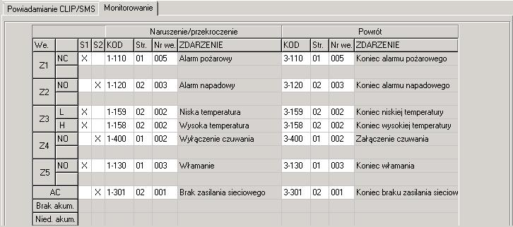 SATEL GPRS-T2 21 Rys. 12. Tabela Monitorowanie w zakładce Wejścia. 4.3.