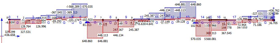 + 16 mm) 1040,576 10 6 mm 1040,576 km 1040,576 km 1615,676 km 0,644 η 1 + (1 M f,rd ) (η M 3 1) 0,644 + (1 0,644)( 0,553 1) 0,648 < 1,0 pl,rd Warunek został spełniony. 19.