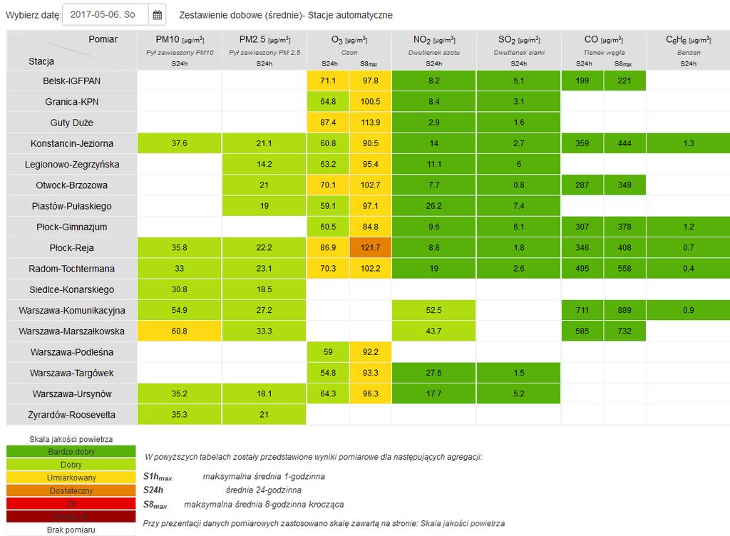 JAKOŚĆ POWIETRZA Wyniki pomiarów zanieczyszczeń powietrza za