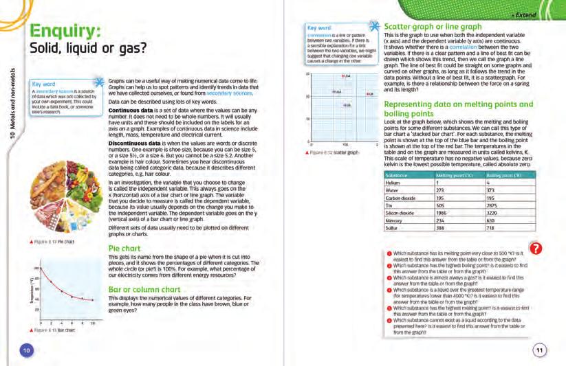 EXTEND pages take goals from the syllabus and provide further reading and tasks to challenge the most able Tasks will help prepare students for